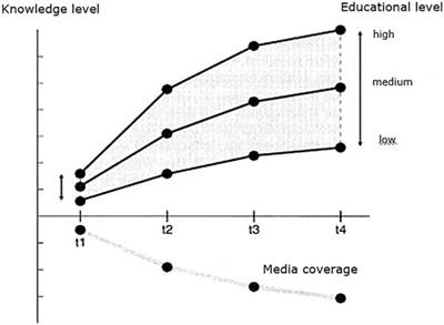 Potentials and Limitations of Educational Videos on YouTube for Science Communication